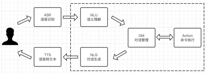 深入解析：AI对话系统的核心机制与工作原理