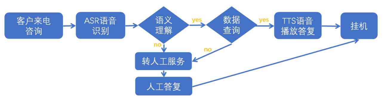 深入解析：AI对话系统的核心机制与工作原理