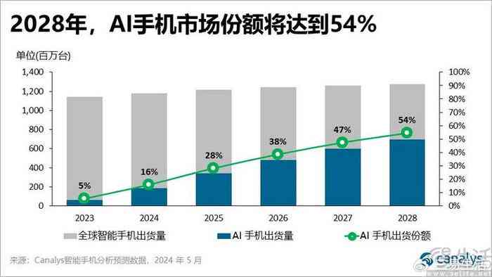 AI如何革新内容创作行业的格局与趋势