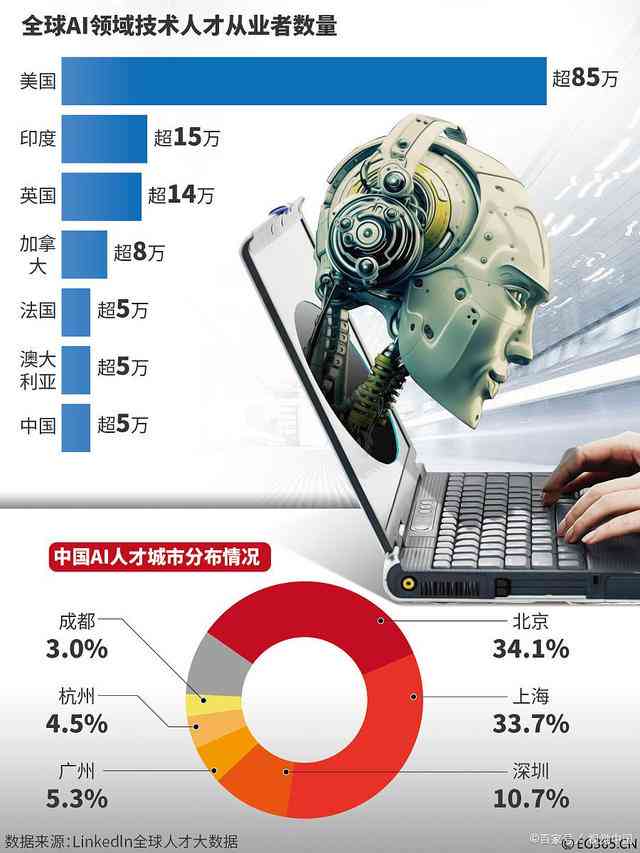 AI技术如何全面影响内容创作领域：从效率提升到行业变革的关键因素解析