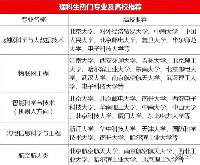 AI时代文科生职业抉择：文科写作新方向与转型路径