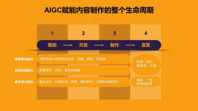 AI编辑文案会员制度详解：费用、价格对比与使用策略全解析