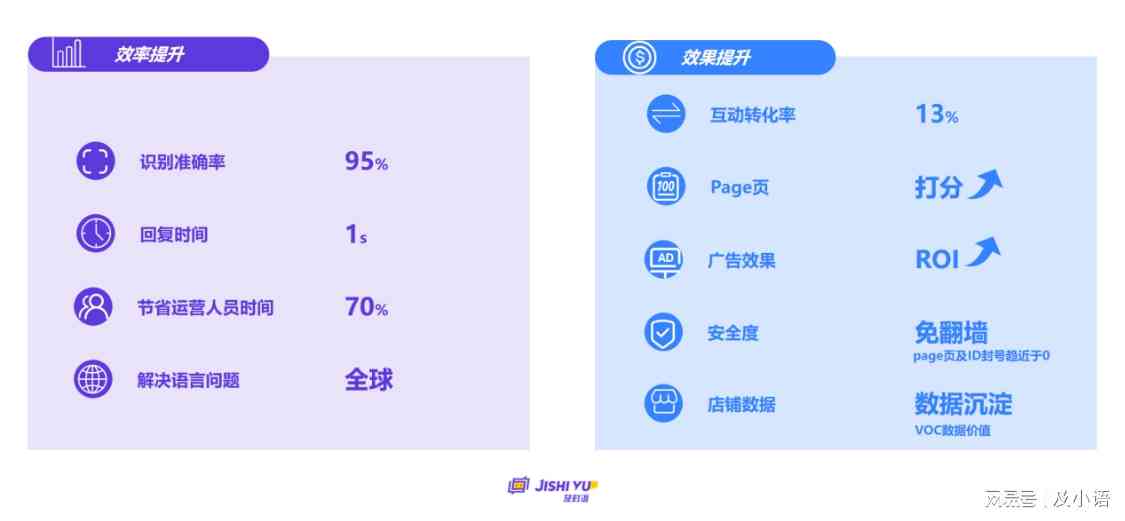 AI编辑文案会员制度详解：费用、价格对比与使用策略全解析