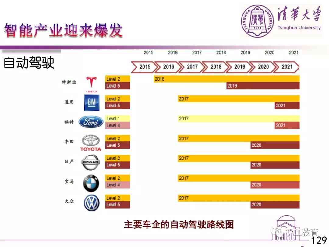 ai编辑文案要会员吗多少钱