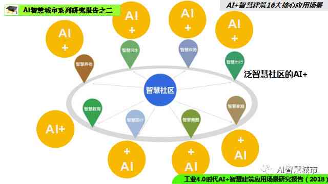 '利用AI智能技术高效生成汇报报告攻略'