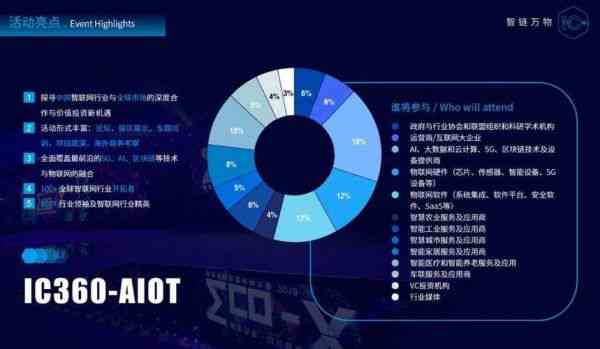 智能AI分析报告模板：全面数据解读与可视化展示