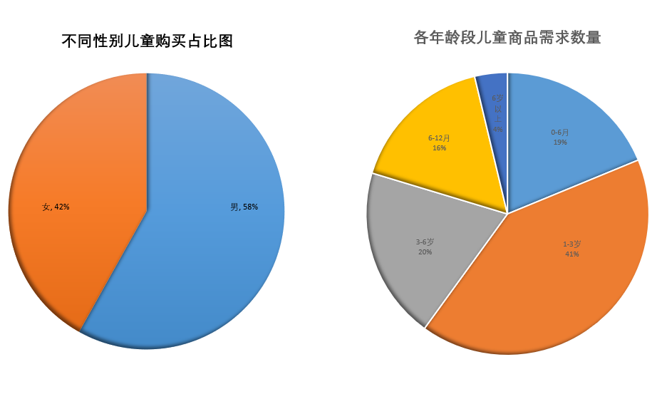 智能AI分析报告模板：全面数据解读与可视化展示