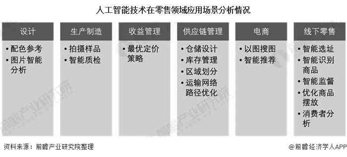 人工智能综合分析报告：全面解读AI技术进展、应用场景与未来发展展望