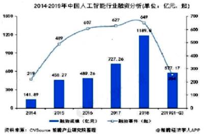 人工智能艺术创作全解析：从技术应用到市场趋势一览