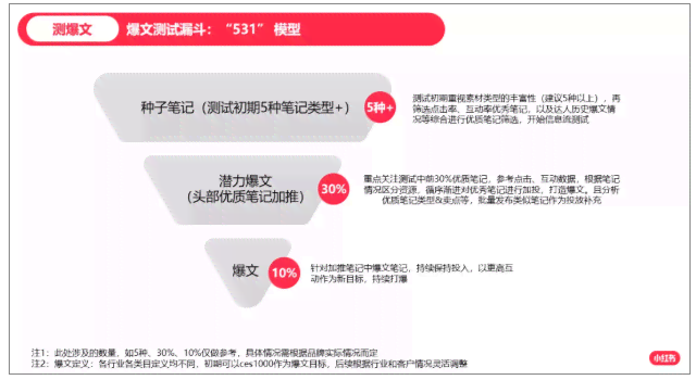 手把手教你打造爆款：小红书文案大全制作攻略