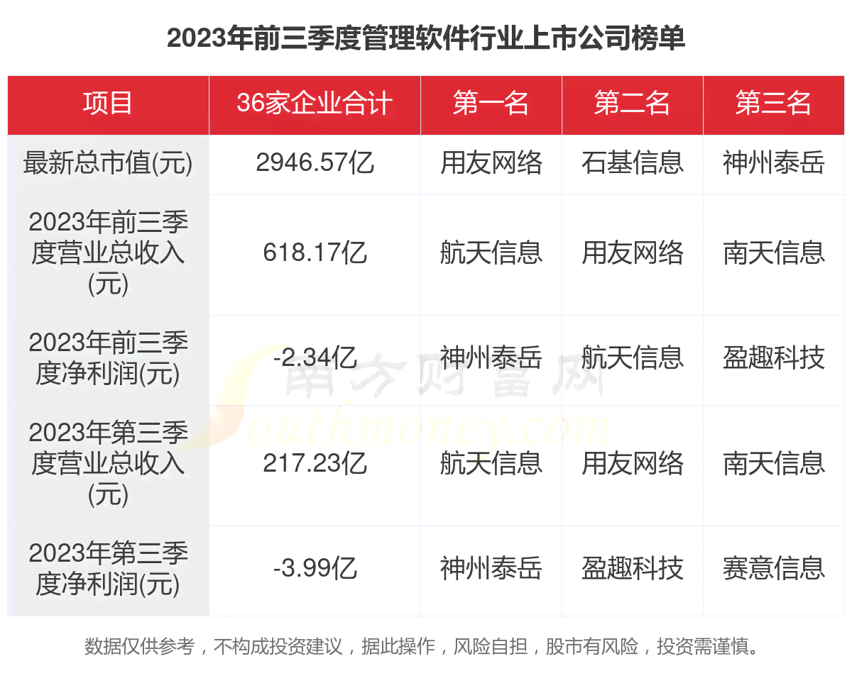 2023年免费写作软件推荐：功能对比、适用场景及用户评价一览