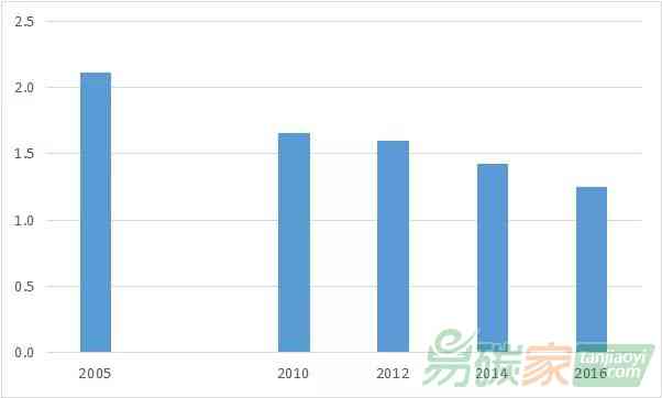 AI实训项目概览：报告结构与核心内容解读