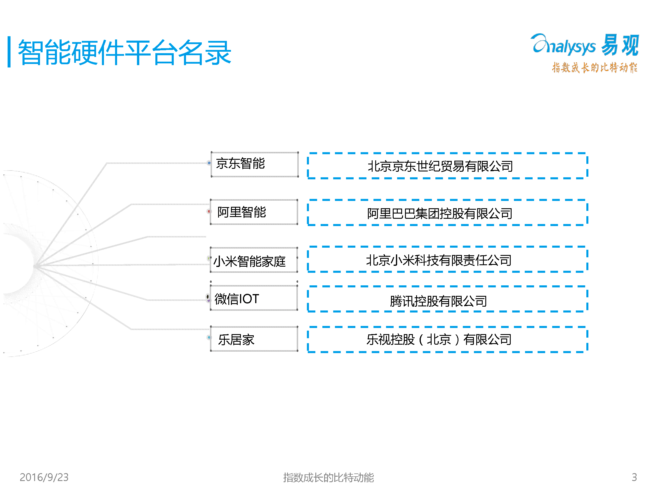 AI实训项目概览：报告结构与核心内容解读