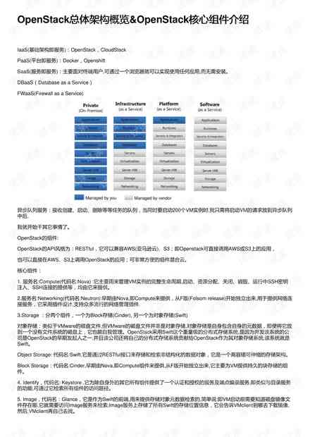 AI实训项目概览：报告结构与核心内容解读