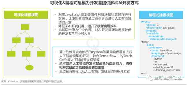 AI实训项目概览：报告结构与核心内容解读