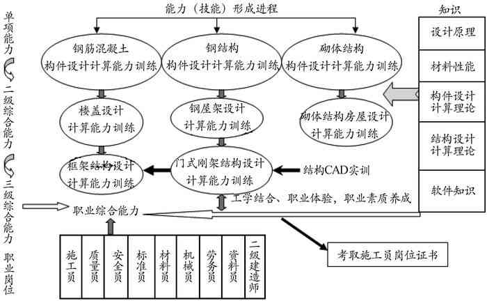 AI实训项目概览：报告结构与核心内容解读