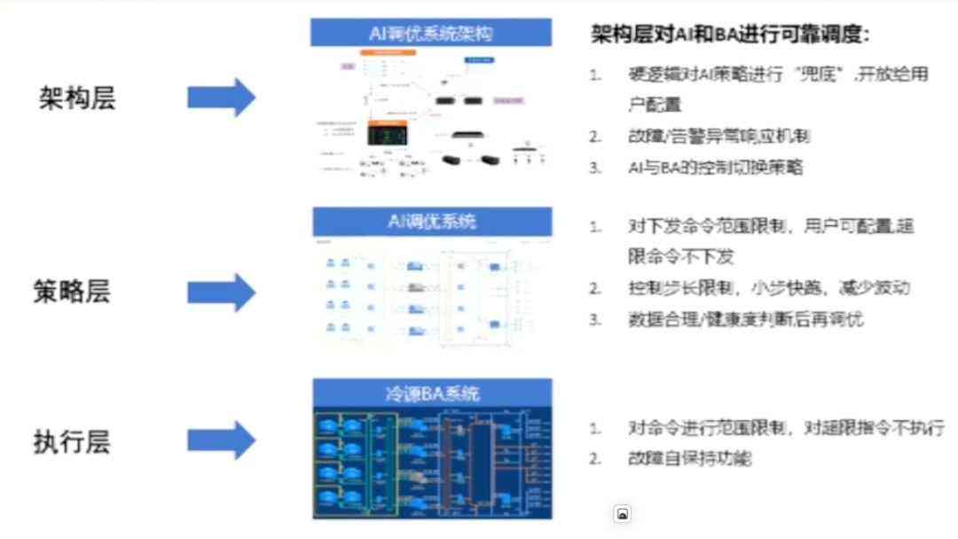 AI节能技术全景分析：应用案例、效益评估与未来发展趋势报告