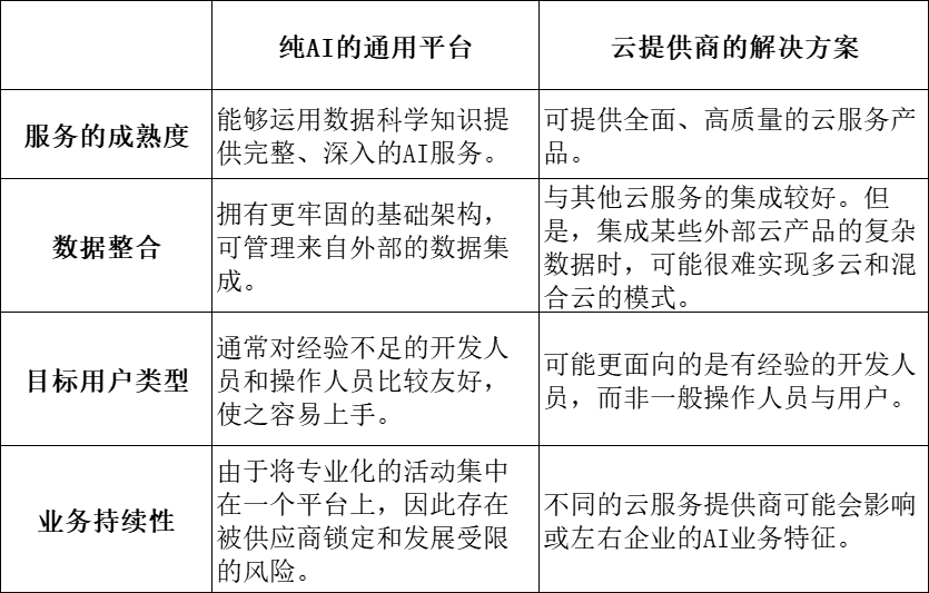 免费的写作ai软件有哪些：好用推荐与平台选择指南