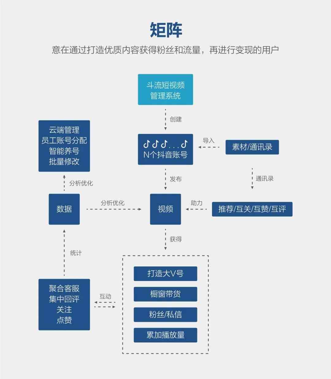 ai创作的作品可以发布吗：抖音平台发布及著作权归属探讨