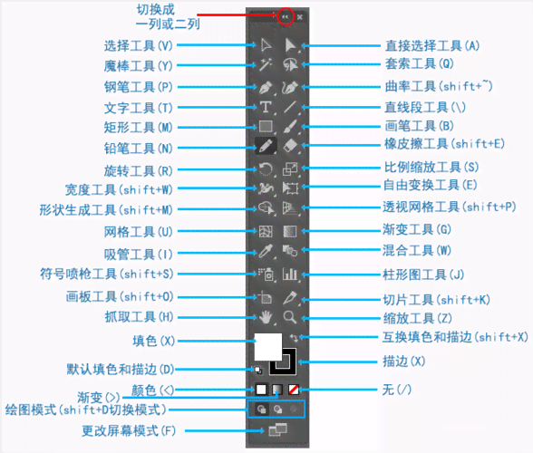 AI文字处理与画板操作实用快捷键大全：全面覆对齐、编辑、排版技巧