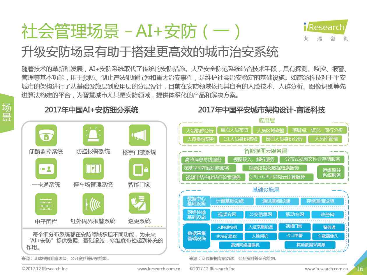 人工智能技术应用与发展报告：前沿动态与未来展望