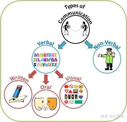 探究智语词汇的含义与运用