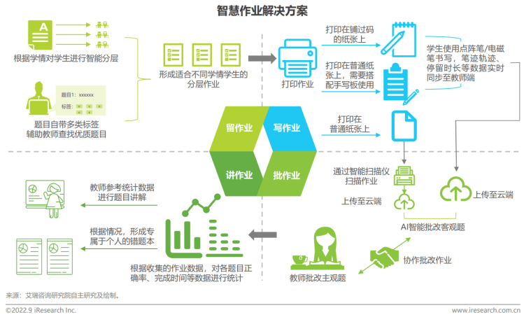 探究智慧作业笔价格：性价比与教育数字化效益分析