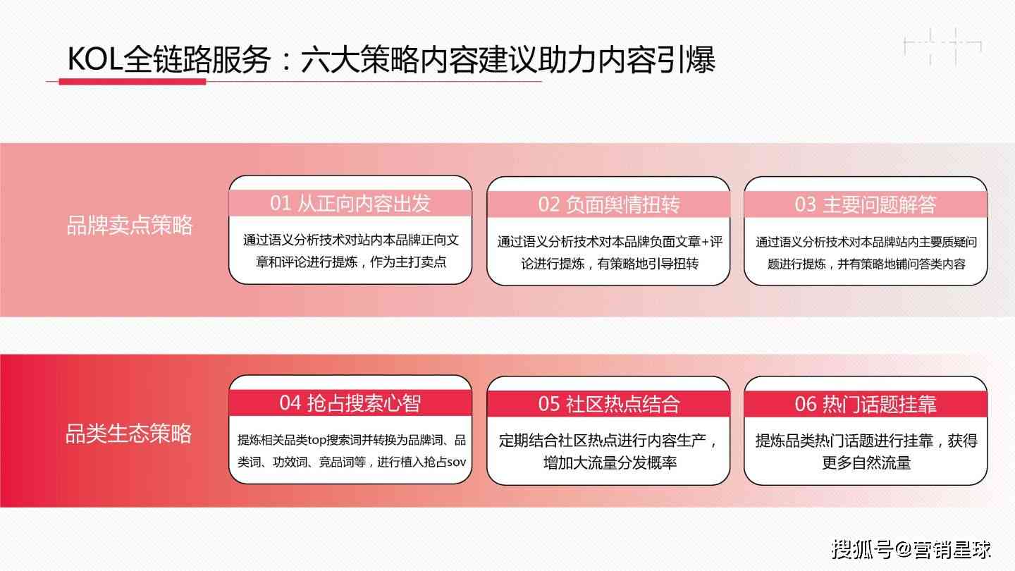 利用AI智能高效撰写小红书种草文案，轻松实现收益增长攻略