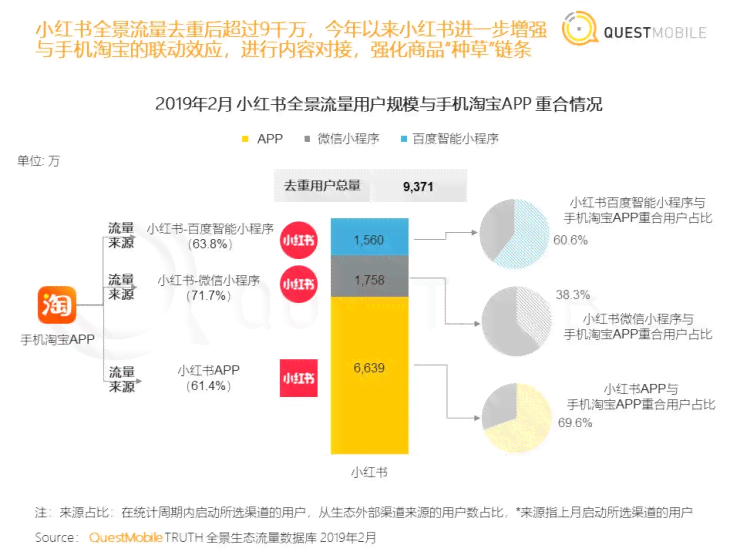 AI助力种草攻略：全方位教你利用智能工具撰写小红书爆款文案秘