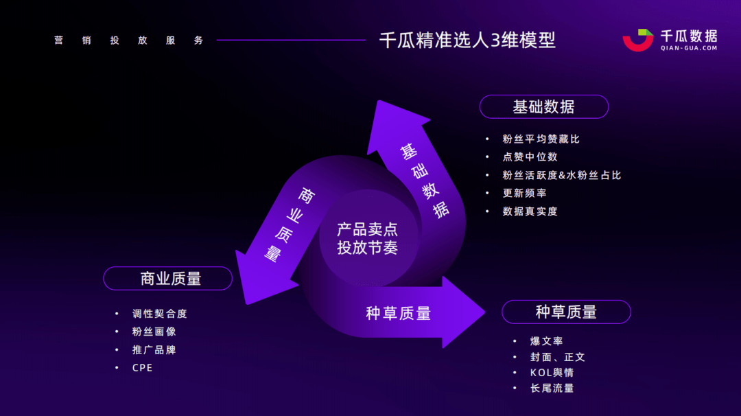 AI助力种草攻略：全方位教你利用智能工具撰写小红书爆款文案秘