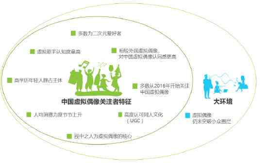 关于虚拟偶像的研究：论文、报告与综述集成分析