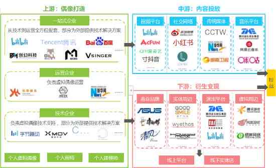 关于虚拟偶像的研究：论文、报告与综述集成分析