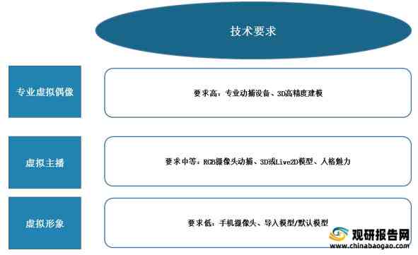 关于虚拟偶像的研究：论文、报告与综述集成分析