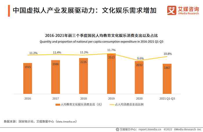 《虚拟偶像产业洞察：市场趋势、消费行为与未来机遇调研报告》