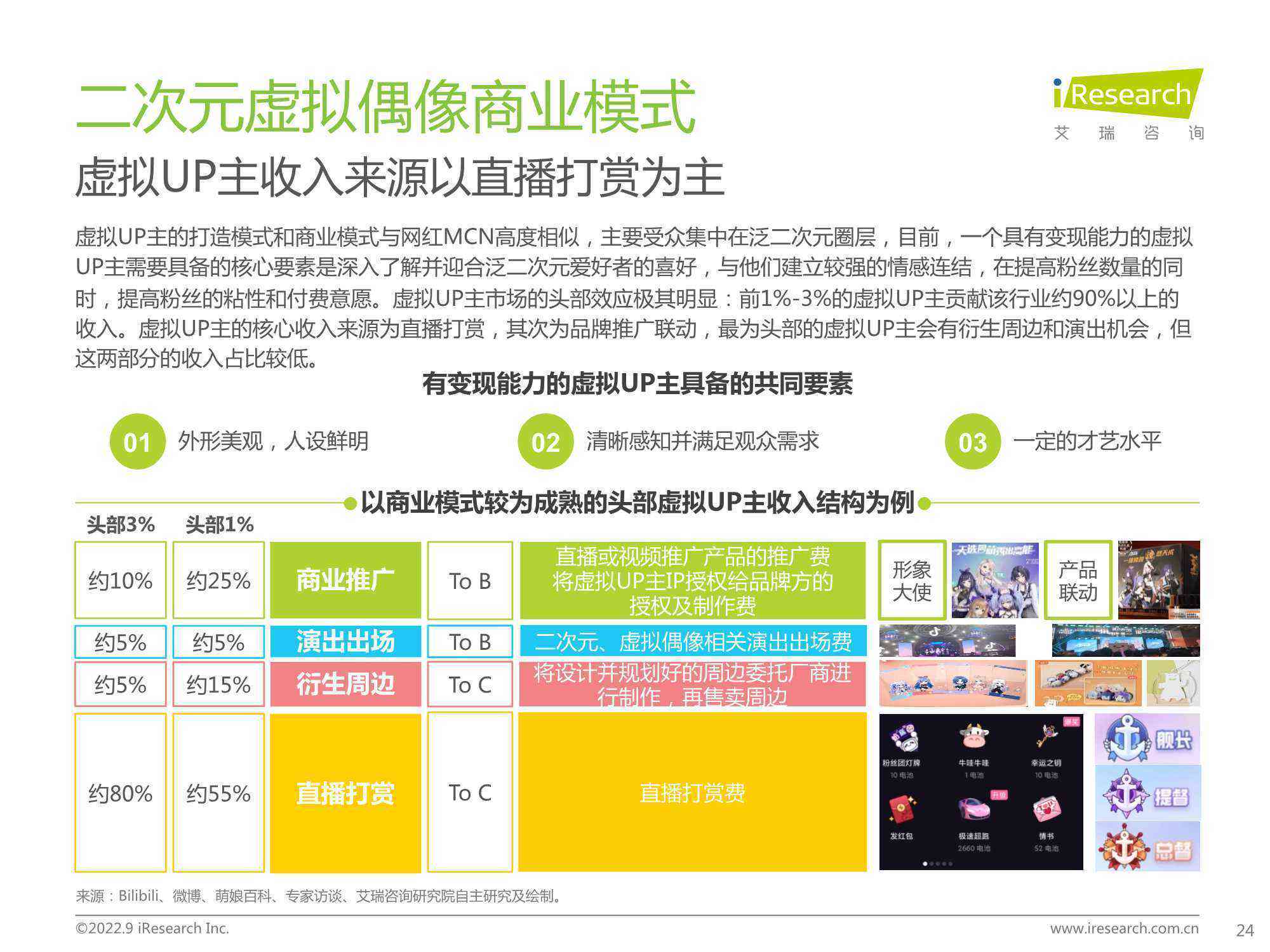 《虚拟偶像产业洞察：市场趋势、消费行为与未来机遇调研报告》