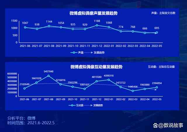 ai虚拟偶像研究报告