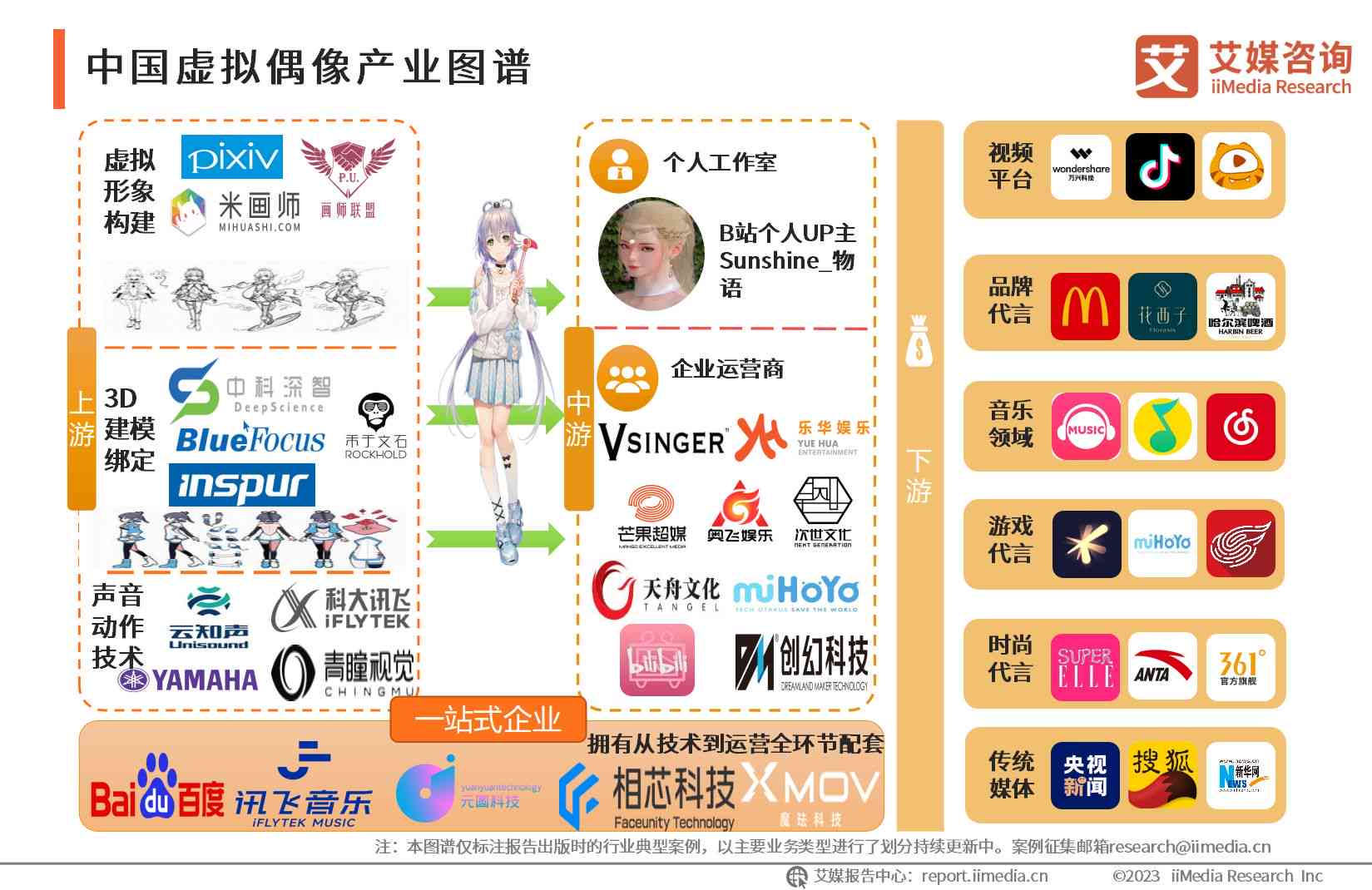 ai虚拟偶像研究报告