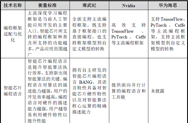 深入解析：AI创作能力的范畴与关键技术要点