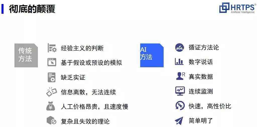 深入解析：AI创作能力的范畴与关键技术要点