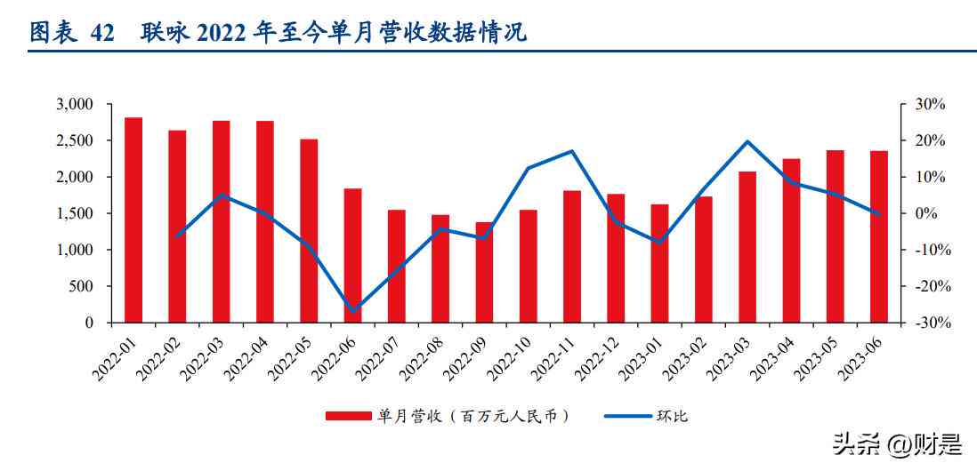 智能驱动：自动生成月度工作报告系统