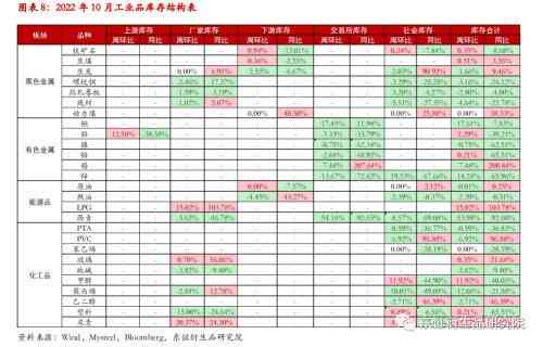 智能驱动：自动生成月度工作报告系统