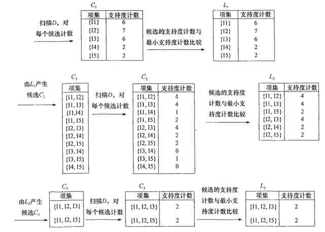 ai程序怎么写：涵AI程序编写、代码实现与详细步骤解析