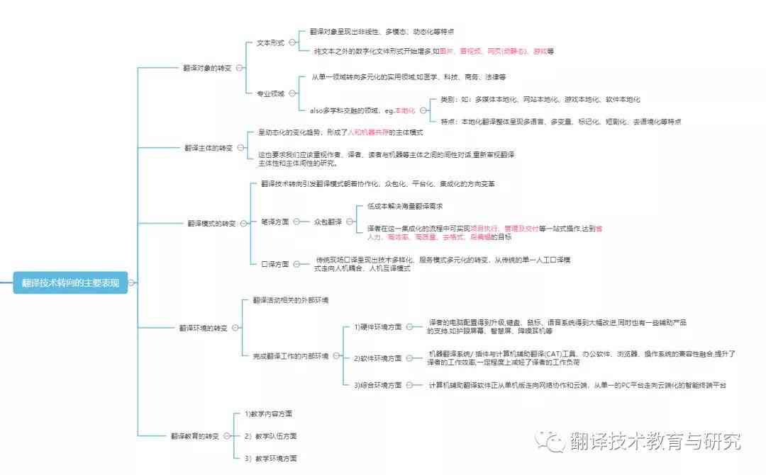 ai程序代码：示例、大小、翻译及人工智能辅助写代码全解析