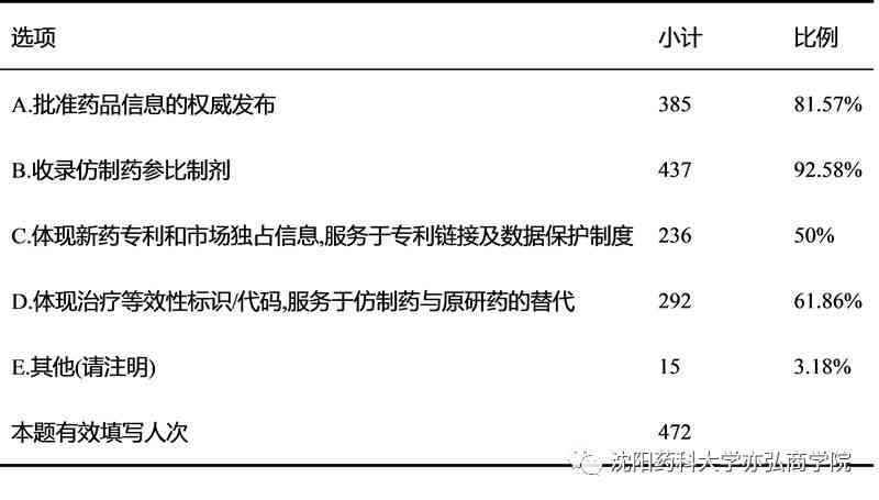 撰写全面AI安全技术总结报告指南：涵关键要素与实用撰写技巧