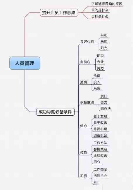 撰写全面AI安全技术总结报告指南：涵关键要素与实用撰写技巧