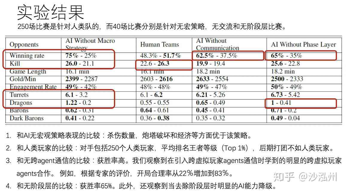 MOBA游戏智能脚本AI：提升战斗策略与效率