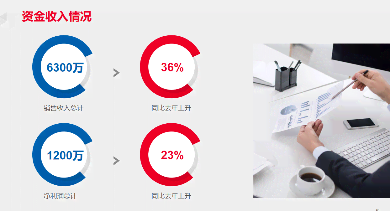 全面工作汇报及绩效评估：Ae部门述职报告与成果展示