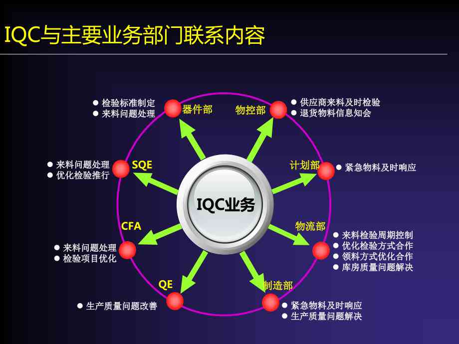 述职报告IT运维及业界IQC与IQCPPT工作汇报