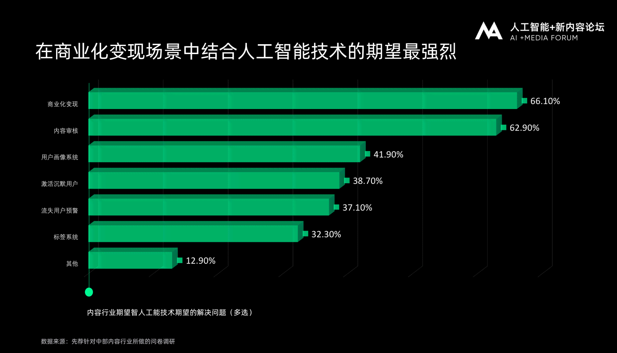 智能AI驱动的内容创作革新