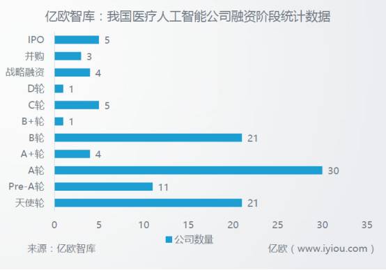 《医疗AI行业发展趋势与机遇：深度背景分析报告》